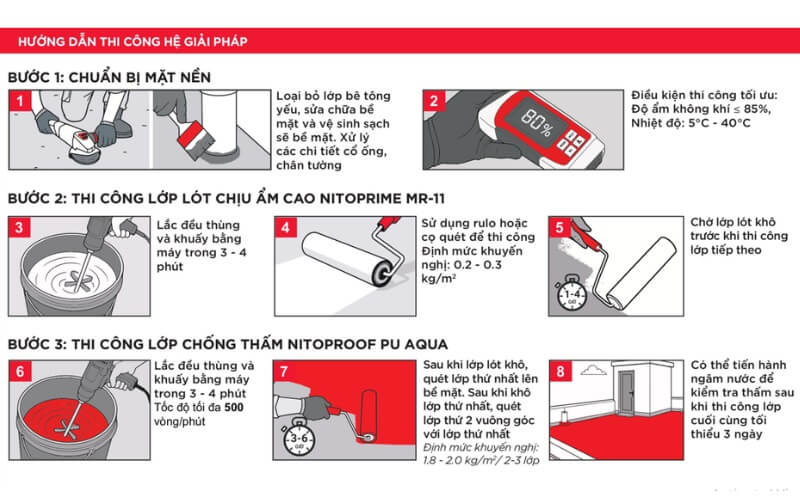 Biện pháp thi công Nitoproof PU Aqua
