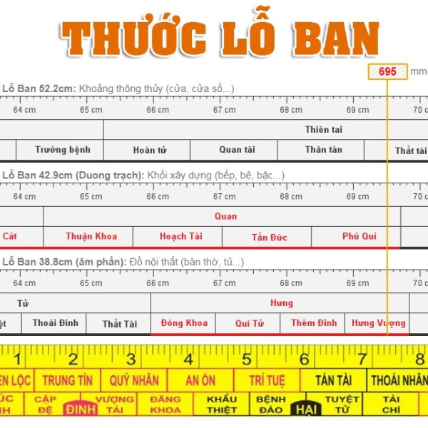 Thước Lỗ Ban là gì? Cách sử dụng thước Lỗ Ban chuẩn nhất