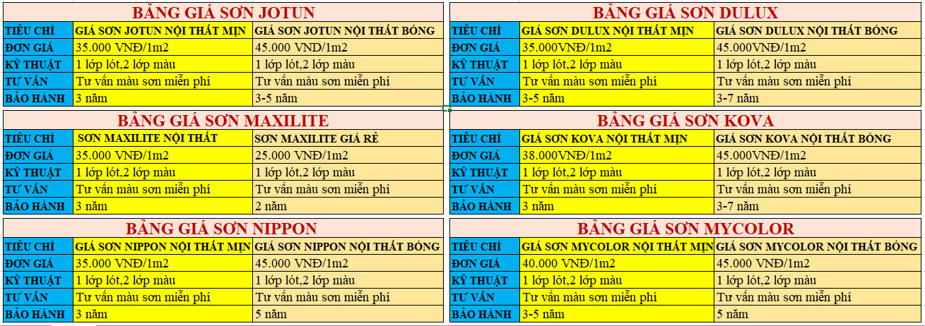 bảng báo giá sơn nhà trọn gói 