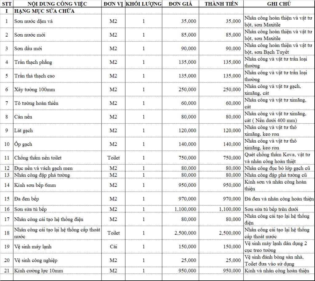 Báo giá sửa chữa nhà 2020