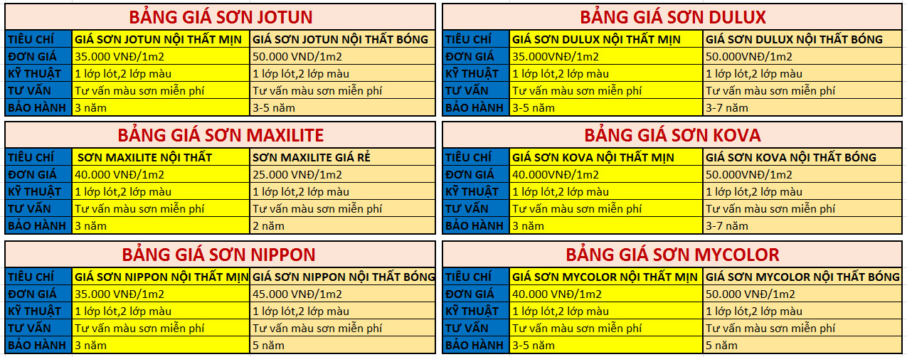 dịch vụ sơn nhà trọn gói 