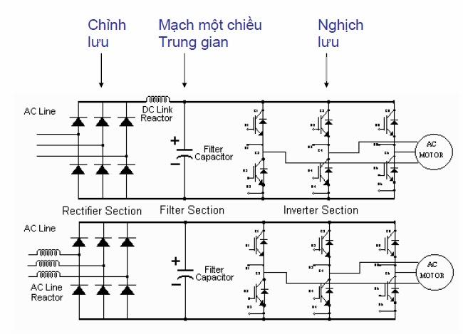 Nguyên lý hoạt động của biến tần Yaskawa