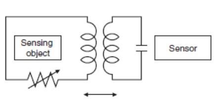 Sensor là gì? Ứng dụng của sensor trong cuộc sống như thế nào?