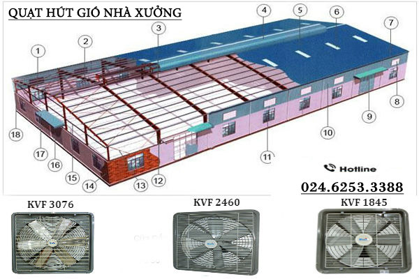 Mua quạt hút công nghiệp ở đâu giá rẻ?