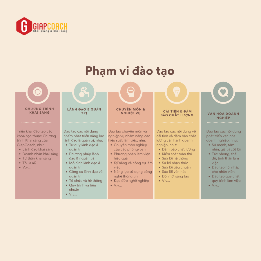 TỔ CHỨC PHÒNG ĐÀO TẠO THUÊ NGOÀI