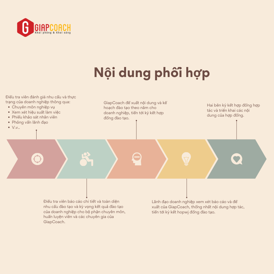 TỔ CHỨC PHÒNG ĐÀO TẠO THUÊ NGOÀI