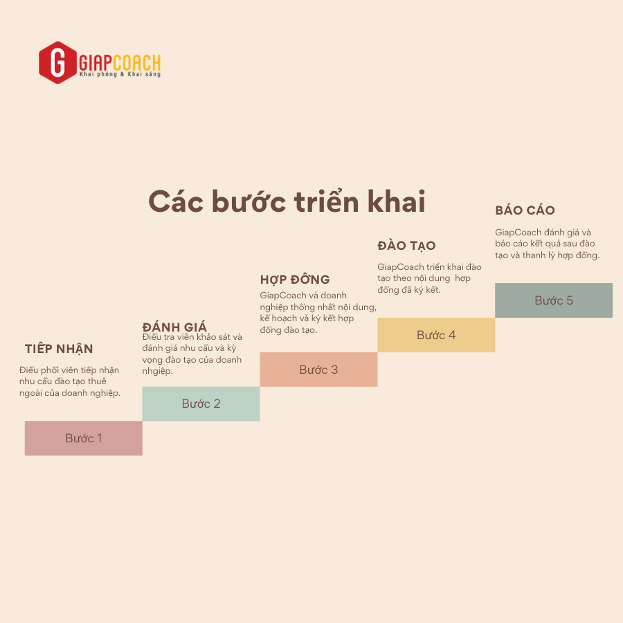 TỔ CHỨC PHÒNG ĐÀO TẠO THUÊ NGOÀI