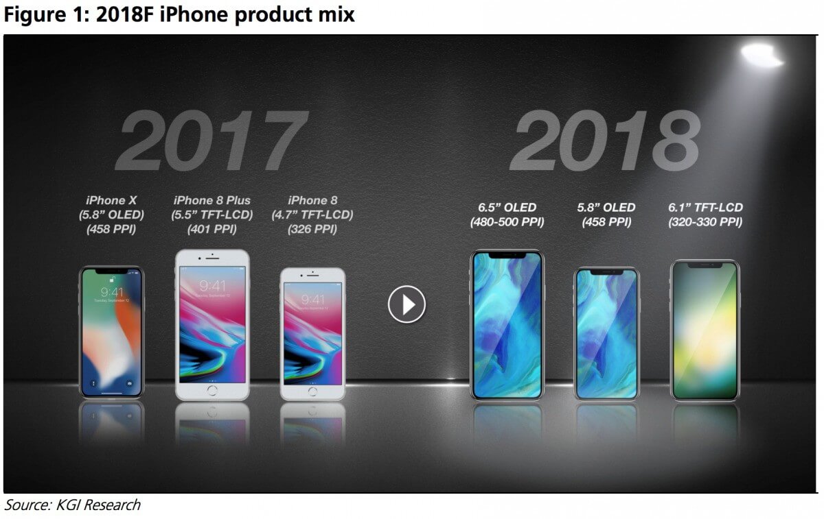 6 'hàng nóng' Apple dự kiến ra mắt trong năm 2018 khiến ai cũng ngóng chờ  