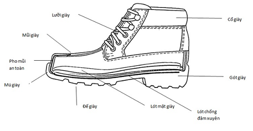 giay-bao-ho-lao-dong-cau-tao-giay-bao-ho-lao-dong