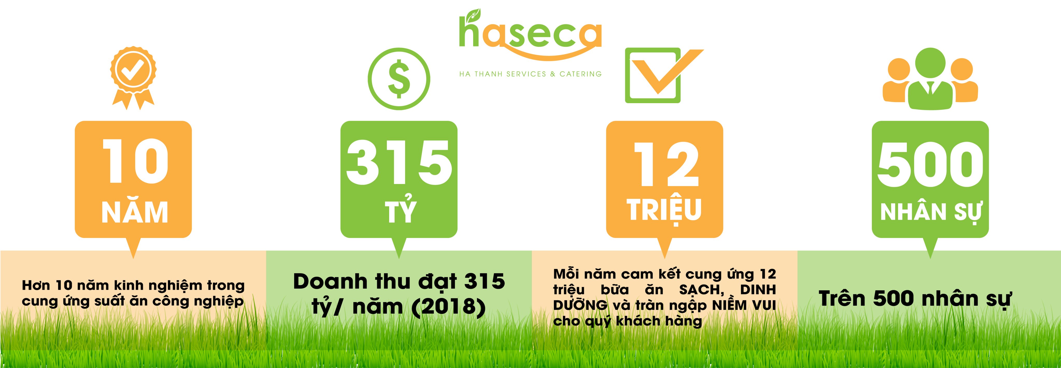 Thành tựu của Haseca