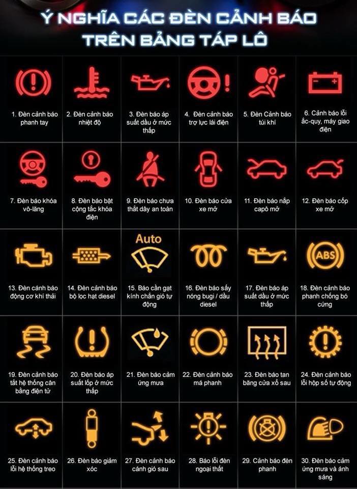 Những biểu tượng báo lỗi trên ô tô có ý nghĩa?