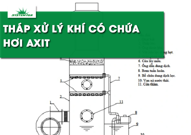 thong-tin-can-biet-ve-thap-xu-ly-khi-co-chua-hoi-axit