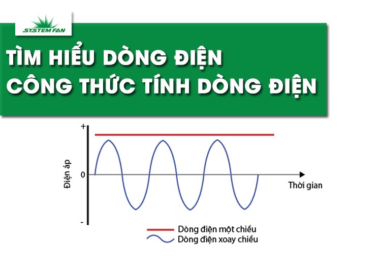 tim-hieu-ve-dong-dien-cong-thuc-tinh-dong-dien-chi-tiet