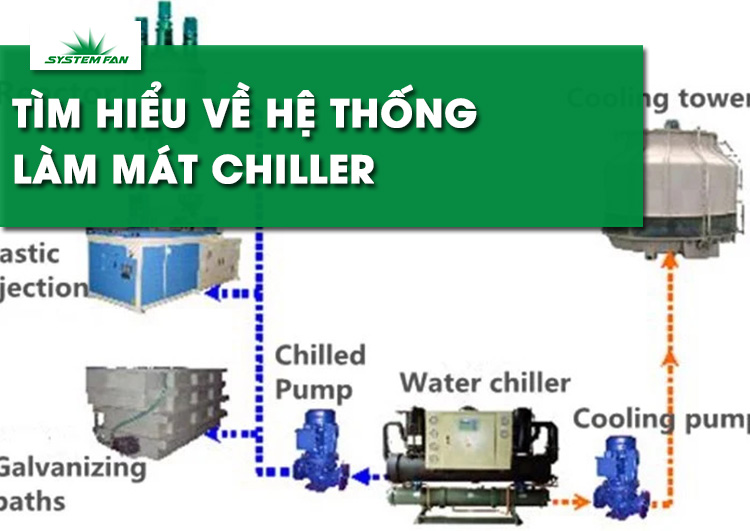 he-thong-lam-mat-chiller-la-gi-tim-hieu-ve-he-thong-chiller