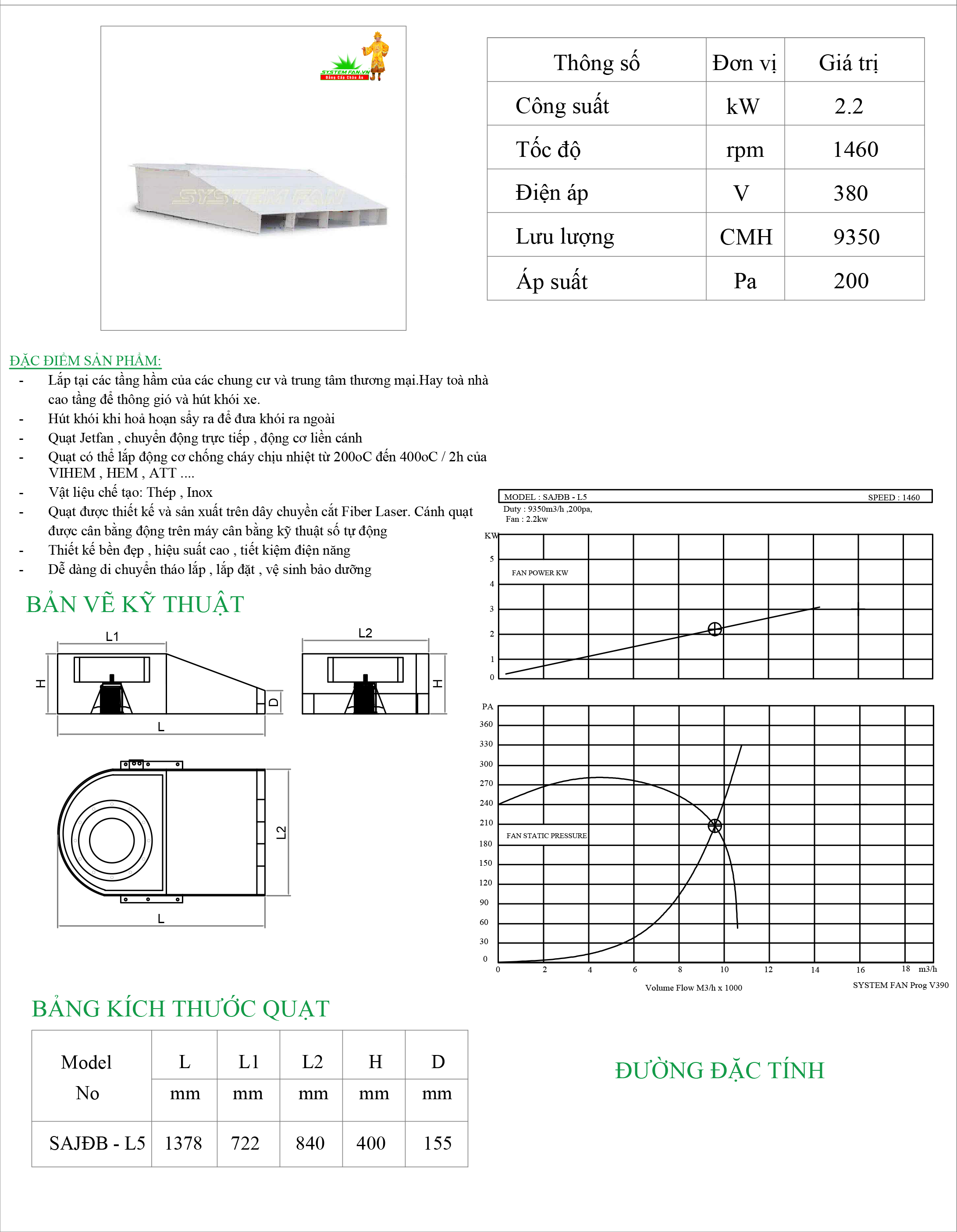 Thông số quạt Jetfan