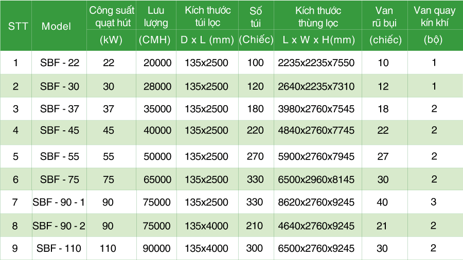 thong so he bag filter thong so he bag filter