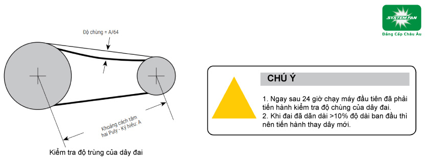 Bộ truyền đai