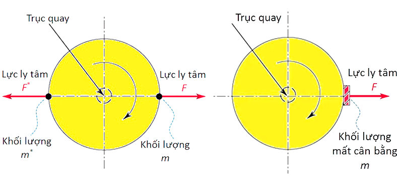 Cân bằng tĩnh 