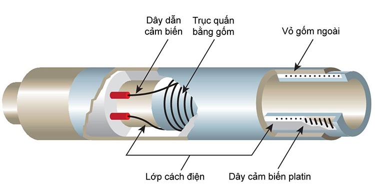 Cấu tạo cảm biến