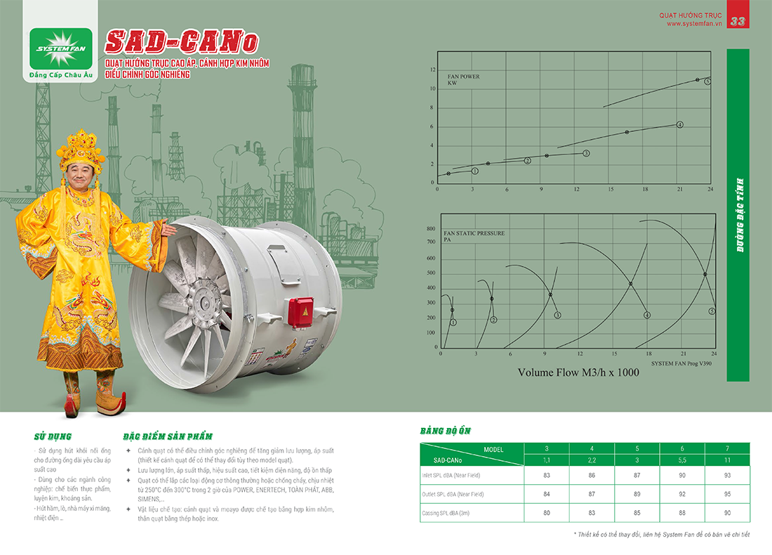 Quạt hướng trục cao áp SAD-CANo