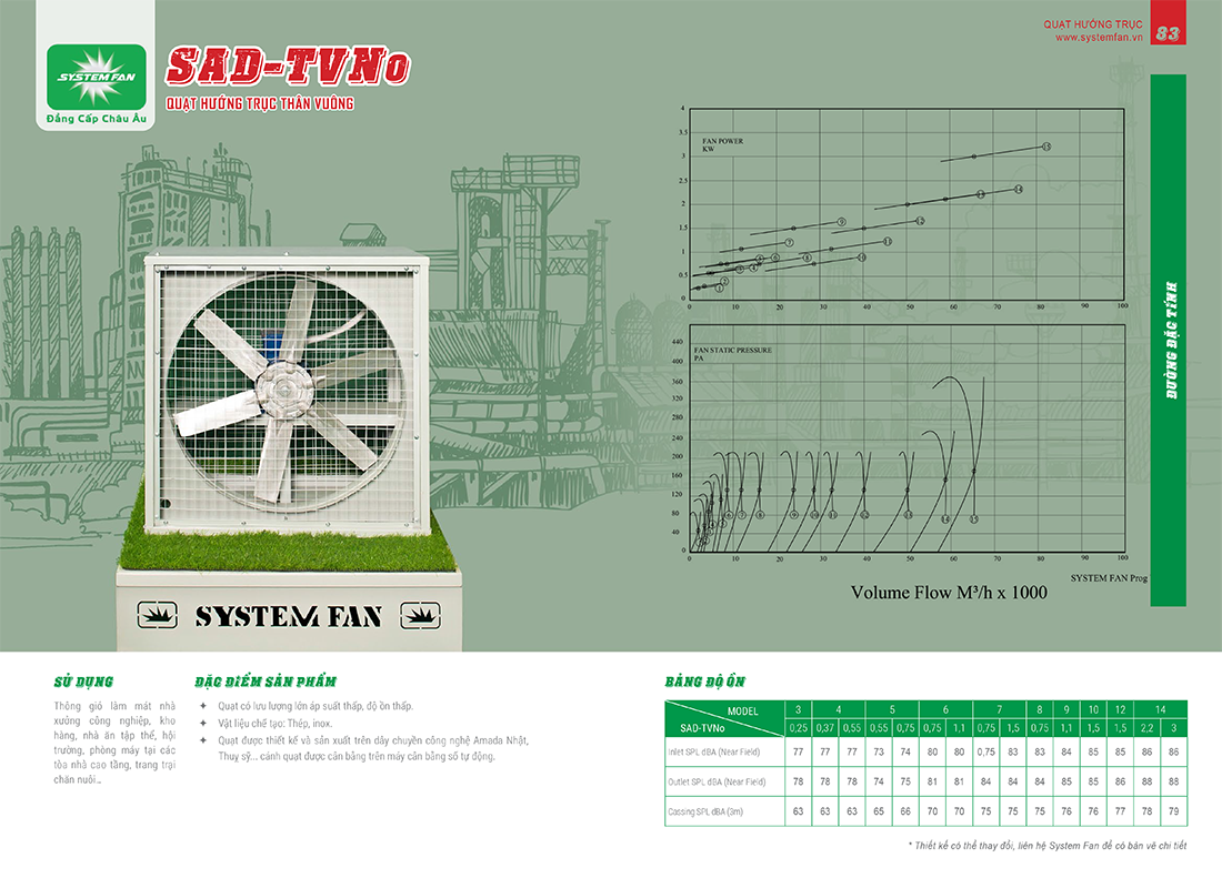 Quạt hướng trục thân vuông SAD-TVNo