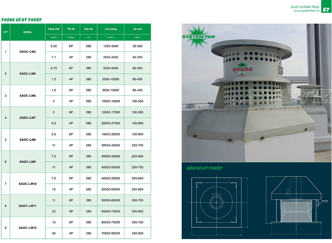 Thông số quạt hút mái SADC-LMNo