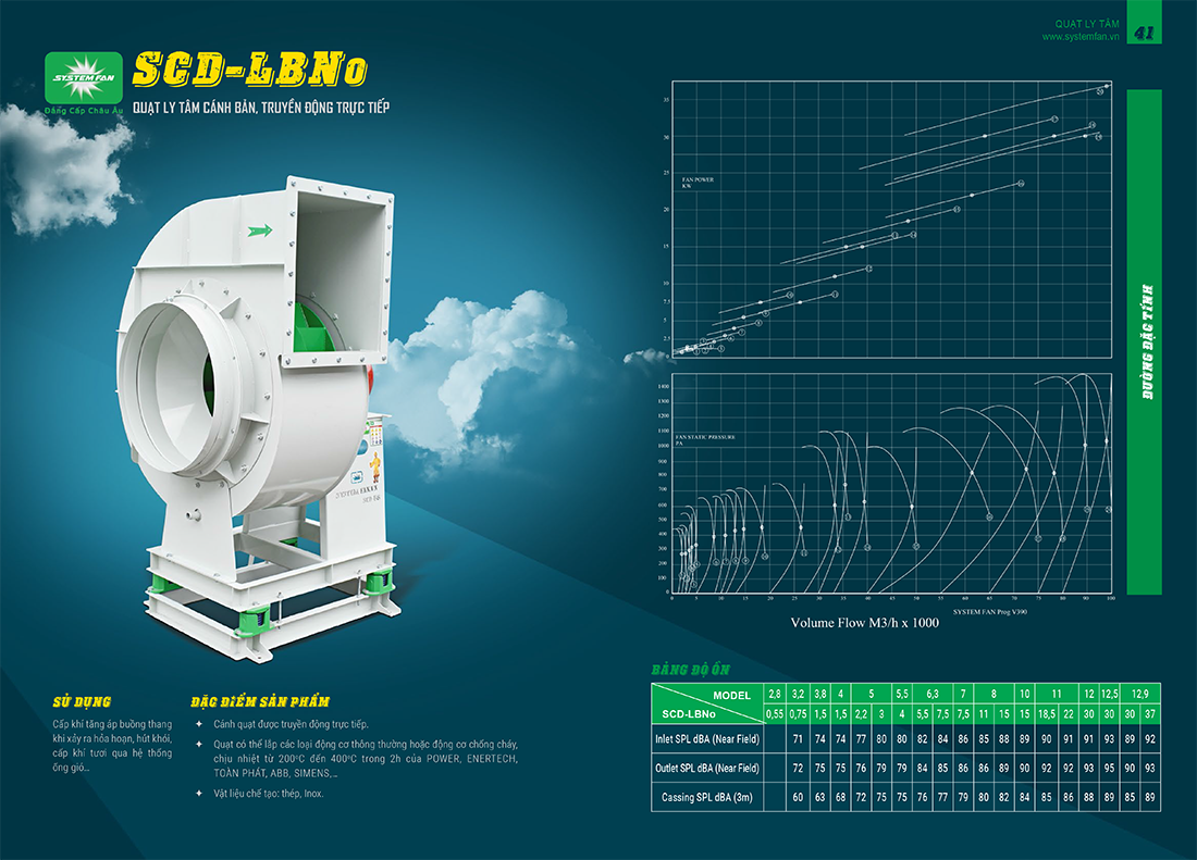 Quạt ly tâm trực tiếp SCD-LBNo