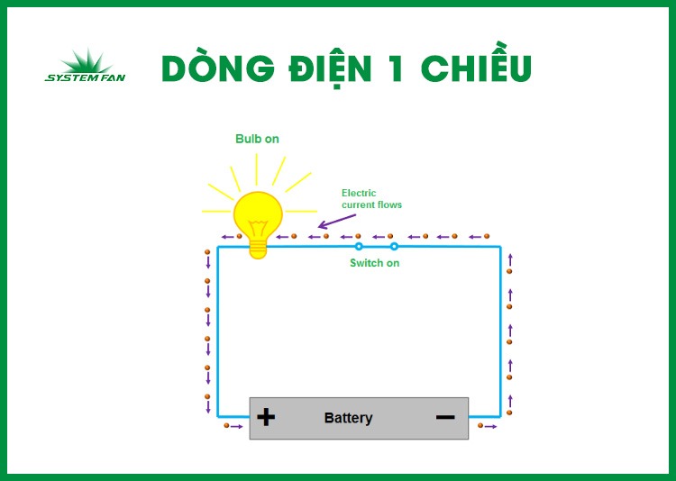 Dòng điện 1 chiều