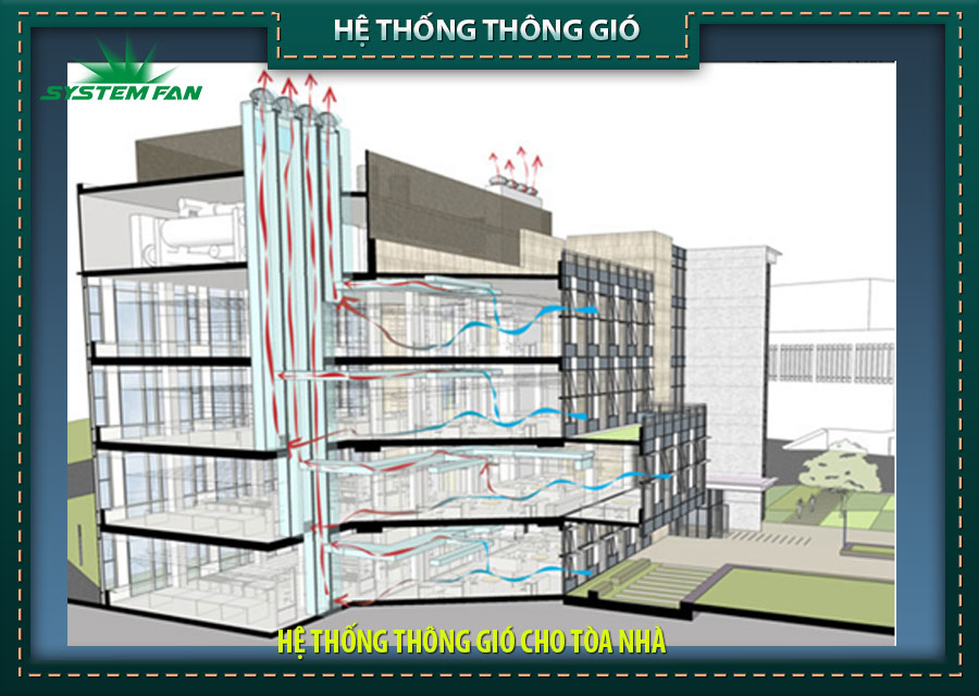 he thong thong gio toa nha