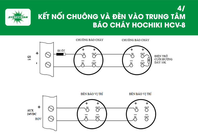 Bước 4: Kết nối đèn, chuông vào trung tâm báo cháy