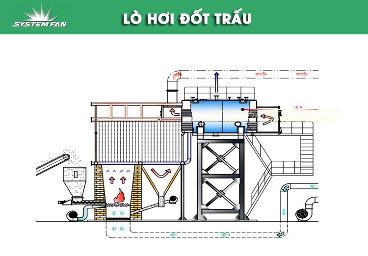 Lò hơi đốt trấu