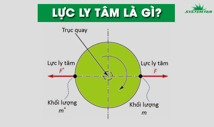 Công thức tính lực ly tâm