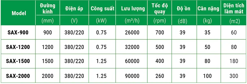 Thông số quạt sàn