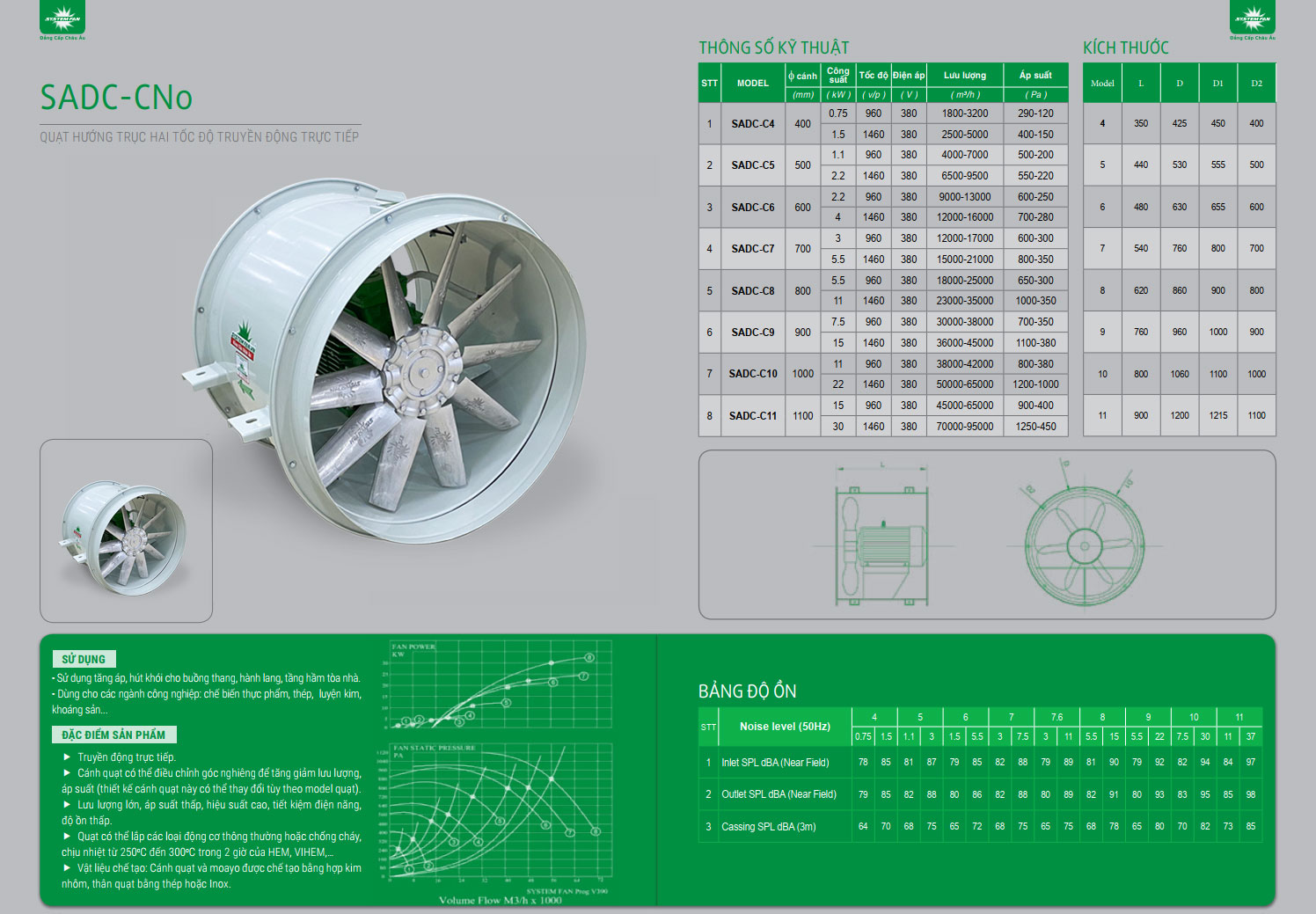 Quat huong truc SADC-C Quat huong truc SADC-C