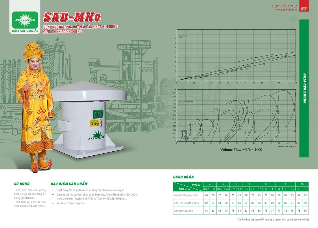 Quạt hút mái SAD-MNo