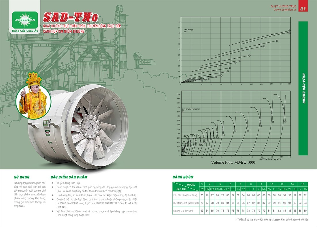 Quạt hướng trục trực tiếp SAD-TNo