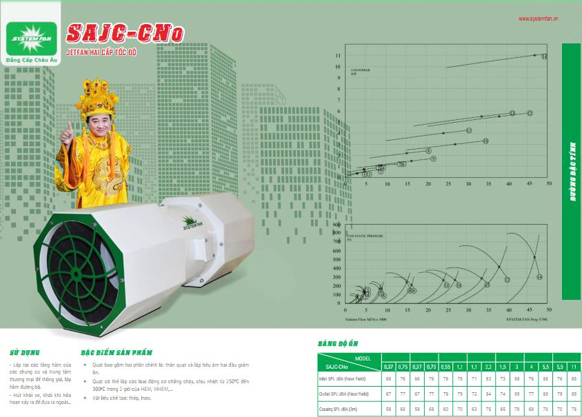 Quạt hướng trục SAJC-CNo