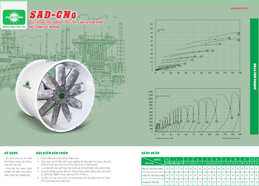 Quạt hướng trục SAD-CNo