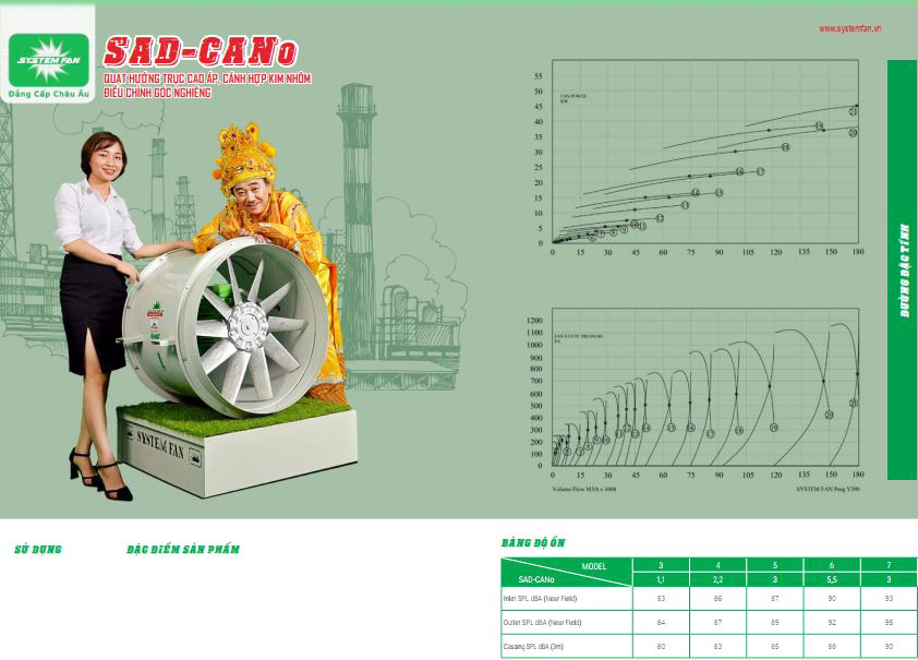 Quạt hướng trục SAD-CANo