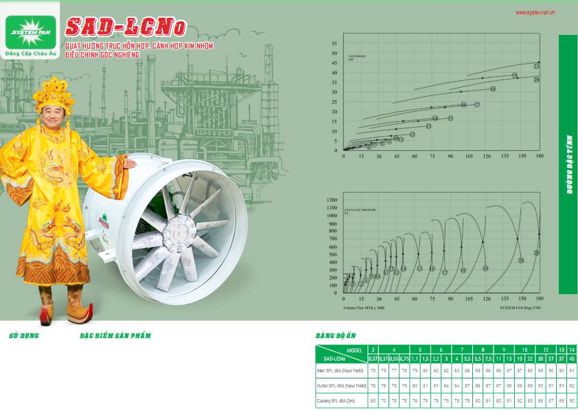 Quạt hướng trục SAD-LCNo