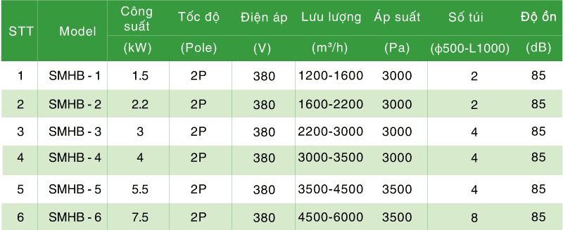 thong so quat hut bui tui vai
