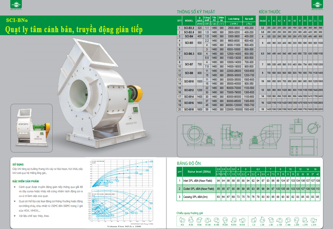 Model: SCI-BNo Model: SCI-BNo