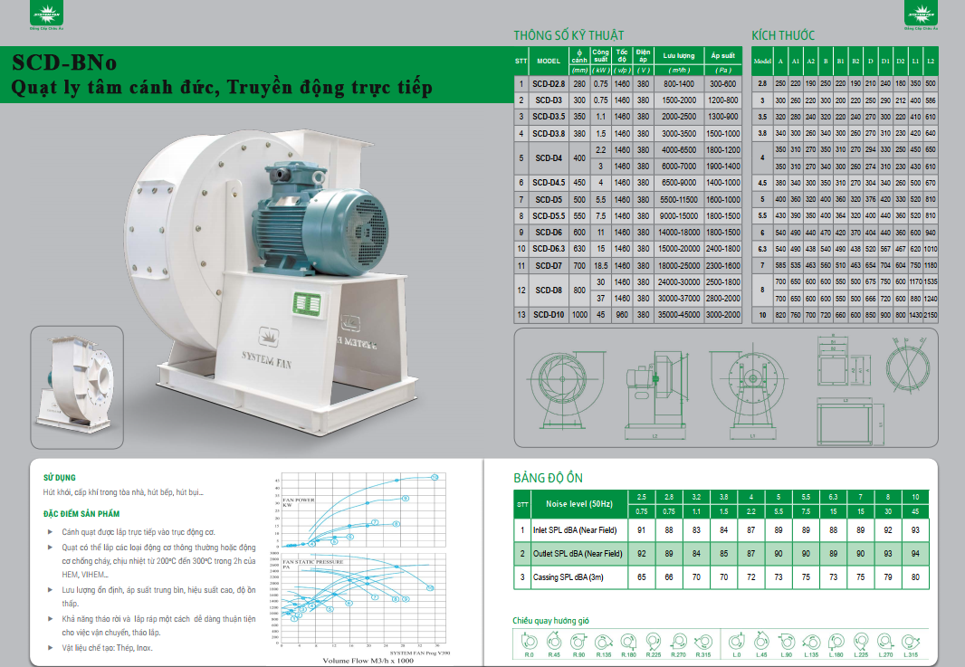 Model: SCD-BNo