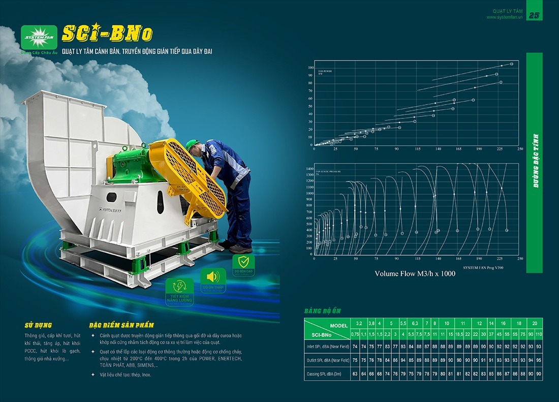 Quạt ly tâm gián tiếp SCI-BNo