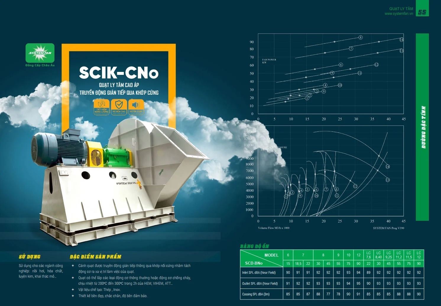 Đường đặc tính quạt ly tâm SCIK-C