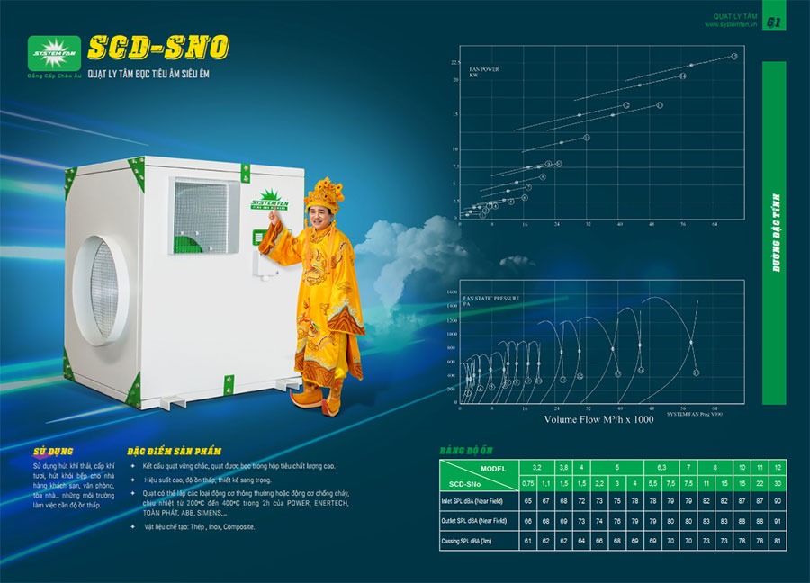 Quạt ly tâm dạng hộp SCD-SNo