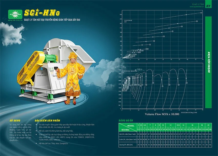 Quạt ly tâm hút bụi SCI-HNo