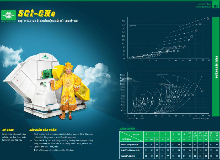 Quạt ly tâm cao áp SCI – CNo