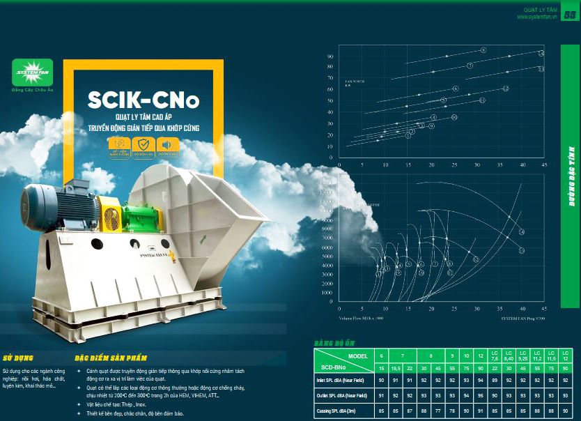 Quạt ly tâm SCIK-CNo