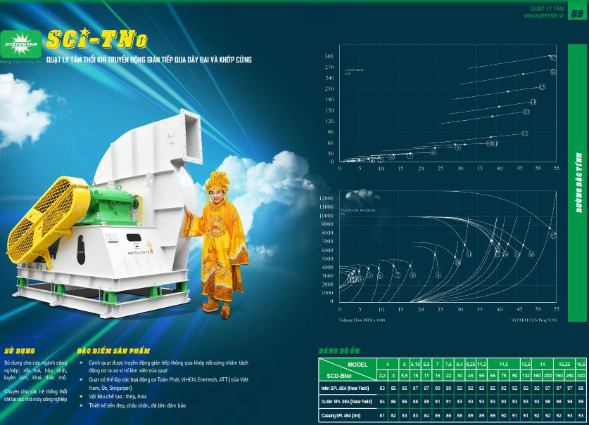 Báo giá quạt ly tâm SCI – TNo